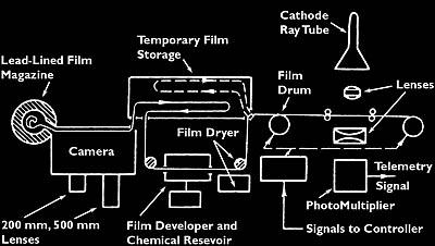 Camera Diagram