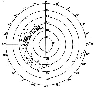 Sputnik-3 Measurements at North Pole