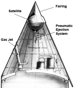 Satellite Deployment System