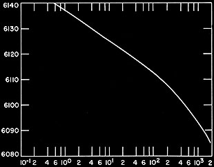 Mariner-5 Refractivity