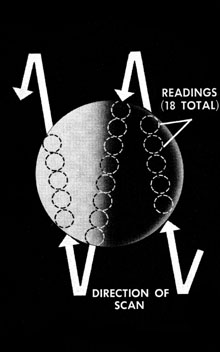 Mariner-2 Radiometer Readings