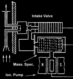 Venera-11 Mass Spectrometer
