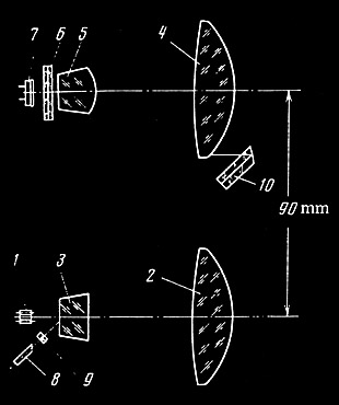 Venera-9 Nephelometer