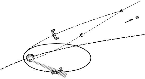 Venera-9 flight plan