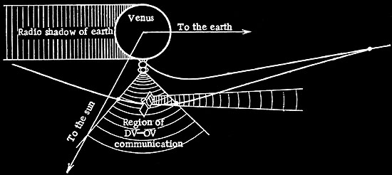 Trajectory of Venera-11
