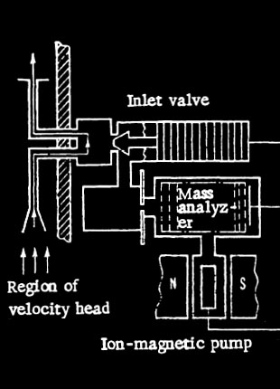 Venera-11 Mass Spectrometer